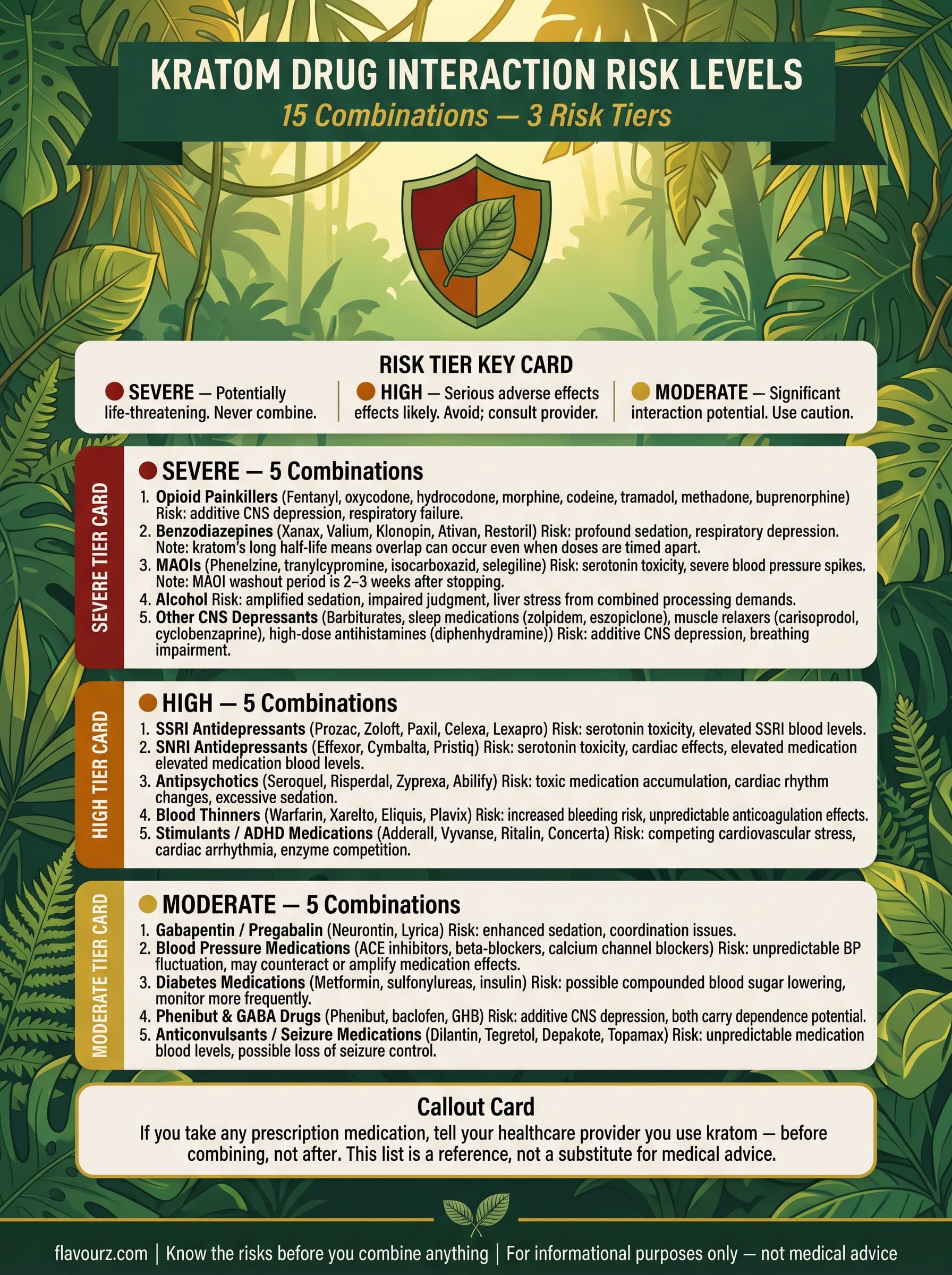 infographic for Risk Level Classification